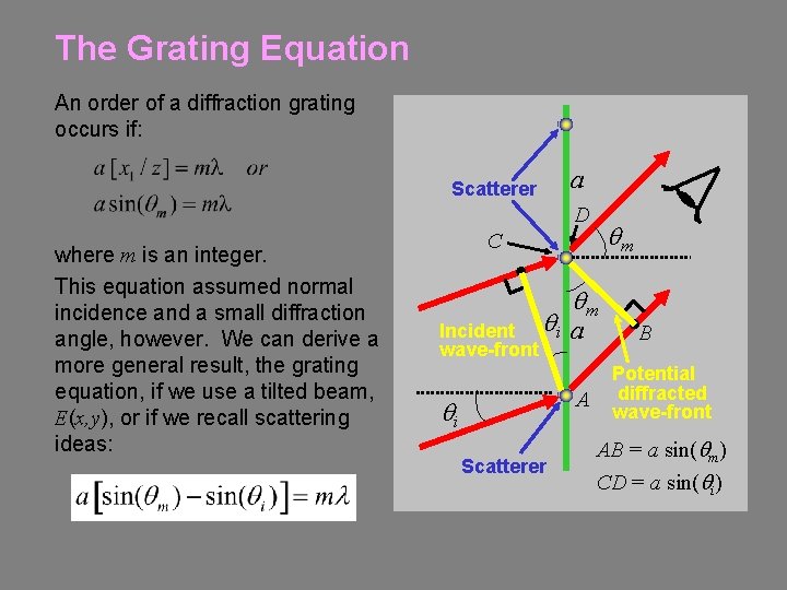 The Grating Equation An order of a diffraction grating occurs if: Scatterer a D