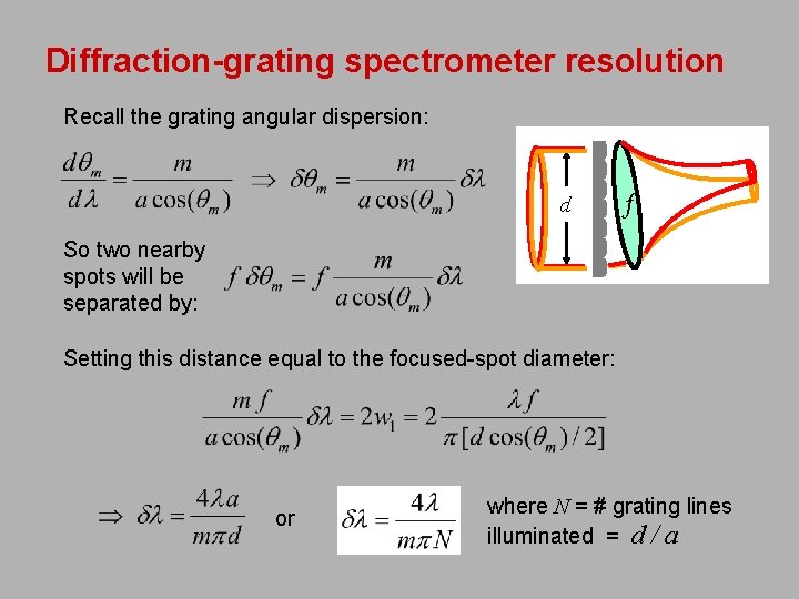 Diffraction-grating spectrometer resolution Recall the grating angular dispersion: d f So two nearby spots