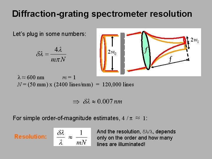 Diffraction-grating spectrometer resolution Let’s plug in some numbers: 2 w 1 2 w 0