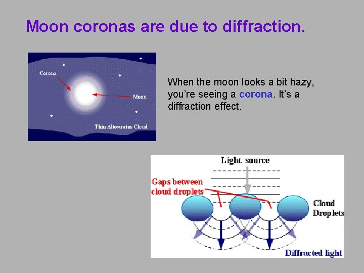 Moon coronas are due to diffraction. When the moon looks a bit hazy, you’re