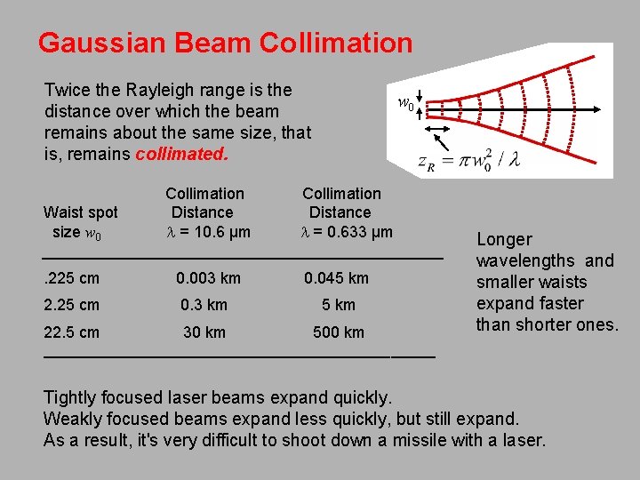 Gaussian Beam Collimation Twice the Rayleigh range is the distance over which the beam