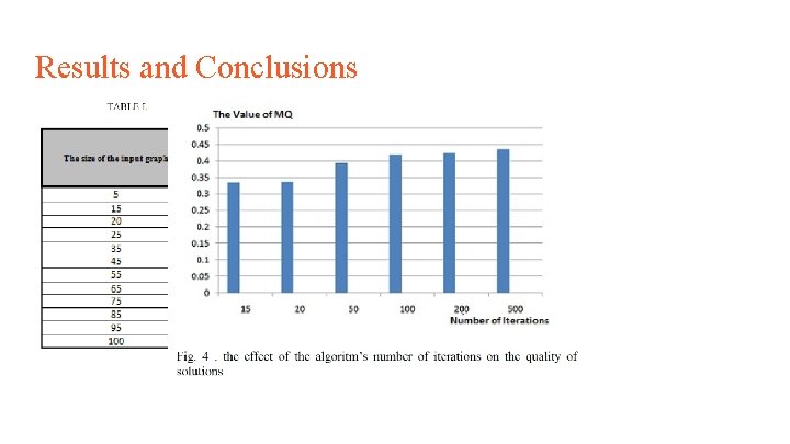 Results and Conclusions Results and Conclusions