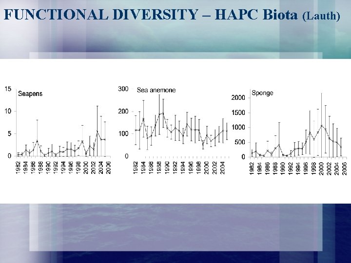 FUNCTIONAL DIVERSITY – HAPC Biota (Lauth) 