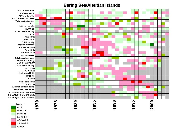 Bering Sea/Aleutian Islands 2000 1995 1990 1985 1980 1975 1970 BS Trophic level Ice