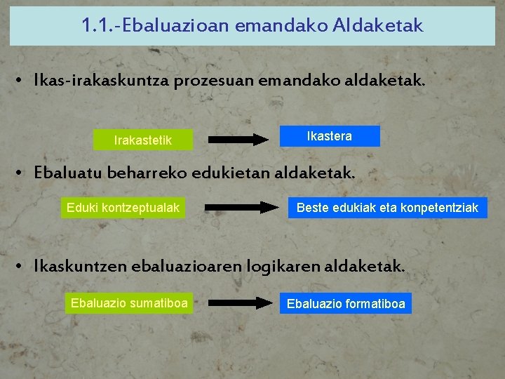 1. 1. -Ebaluazioan emandako Aldaketak • Ikas-irakaskuntza prozesuan emandako aldaketak. Irakastetik Ikastera • Ebaluatu