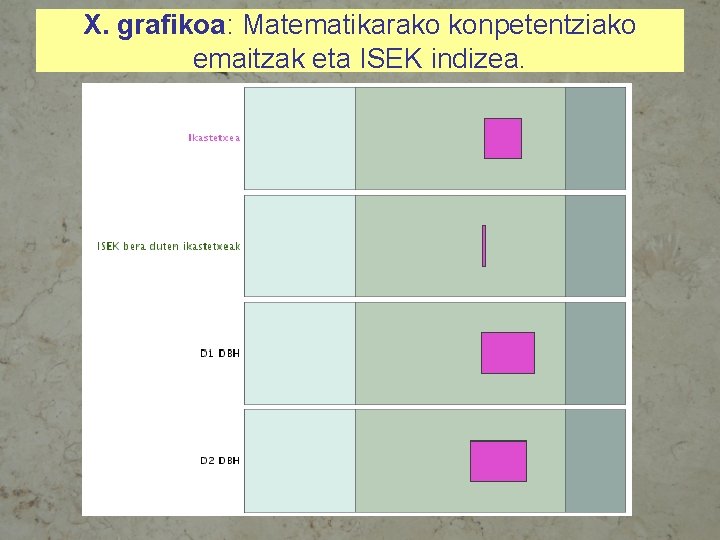 X. grafikoa: Matematikarako konpetentziako emaitzak eta ISEK indizea. 