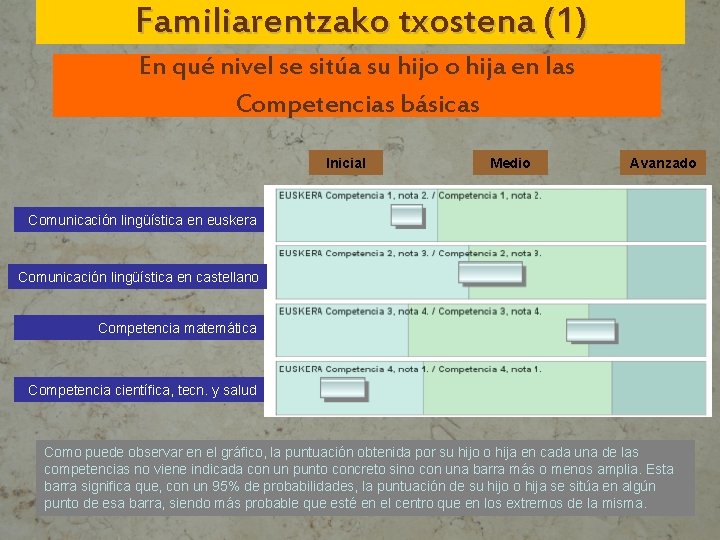 Familiarentzako txostena (1) En qué nivel se sitúa su hijo o hija en las