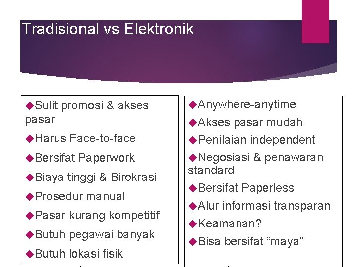 Tradisional vs Elektronik Sulit promosi & akses pasar Harus Akses Face-to-face Bersifat Biaya Anywhere-anytime