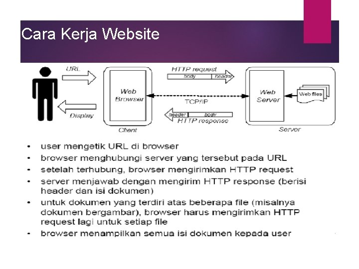 Cara Kerja Website 