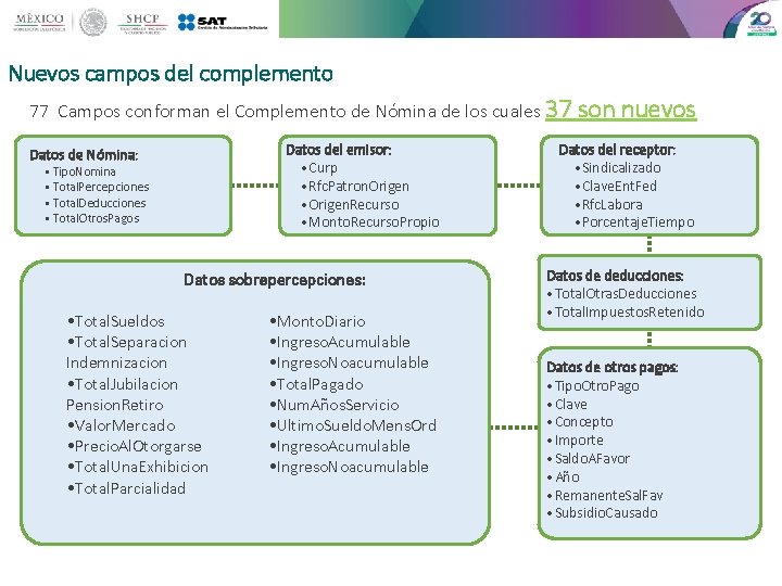 Nuevos campos del complemento 77 Campos conforman el Complemento de Nómina de los cuales