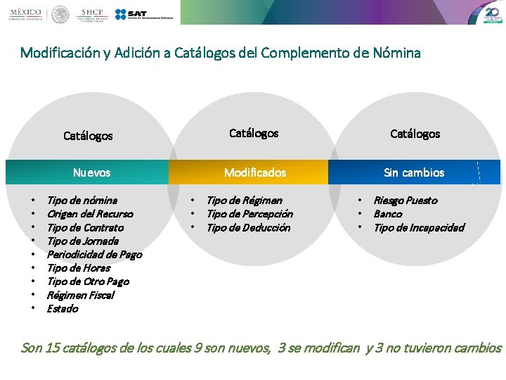 Modificación y Adición a Catálogos del Complemento de Nómina • • • Catálogos Nuevos