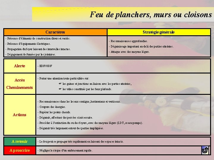 Feu de planchers, murs ou cloisons Caractères - Présence d’éléments de construction divers et