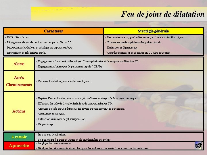 Feu de joint de dilatation Caractères Stratégie générale - Difficultés d’accès. - Reconnaissances approfondies