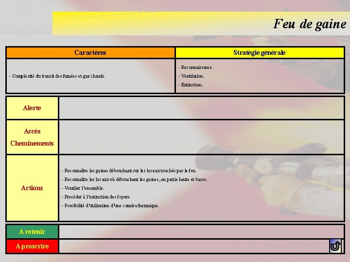 Feu de gaine Caractères Stratégie générale - Reconnaissance. - Complexité du transit des fumées