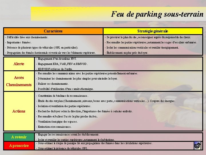 Feu de parking sous-terrain Caractères Stratégie générale - Difficultés liées aux cheminements. - Se