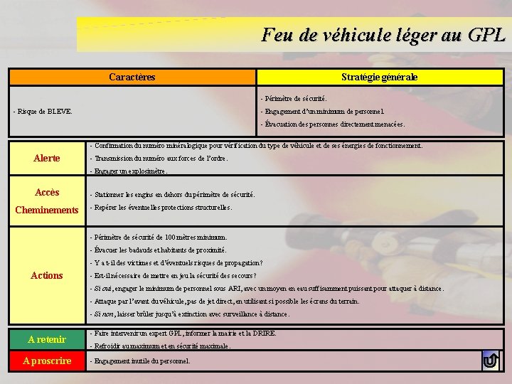 Feu de véhicule léger au GPL Caractères Stratégie générale - Périmètre de sécurité. -