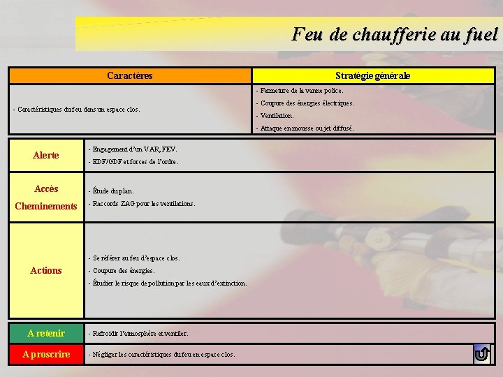 Feu de chaufferie au fuel Caractères Stratégie générale - Fermeture de la vanne police.