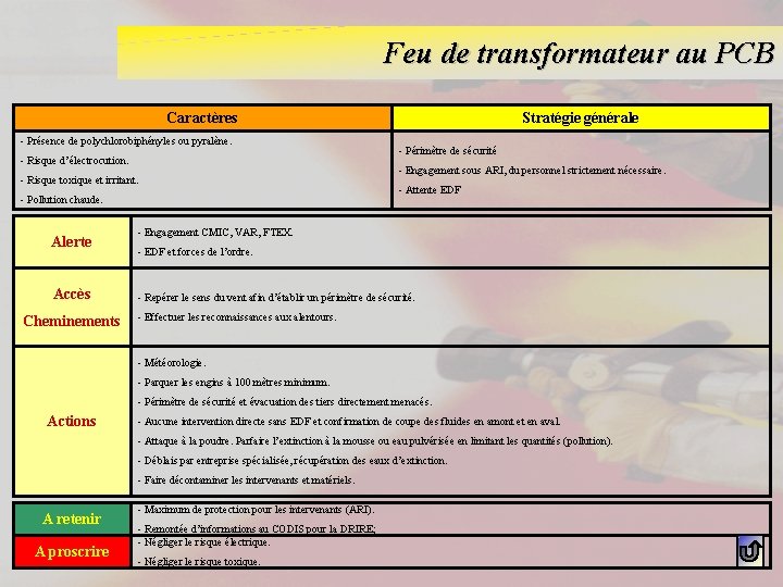 Feu de transformateur au PCB Caractères - Présence de polychlorobiphényles ou pyralène. - Risque