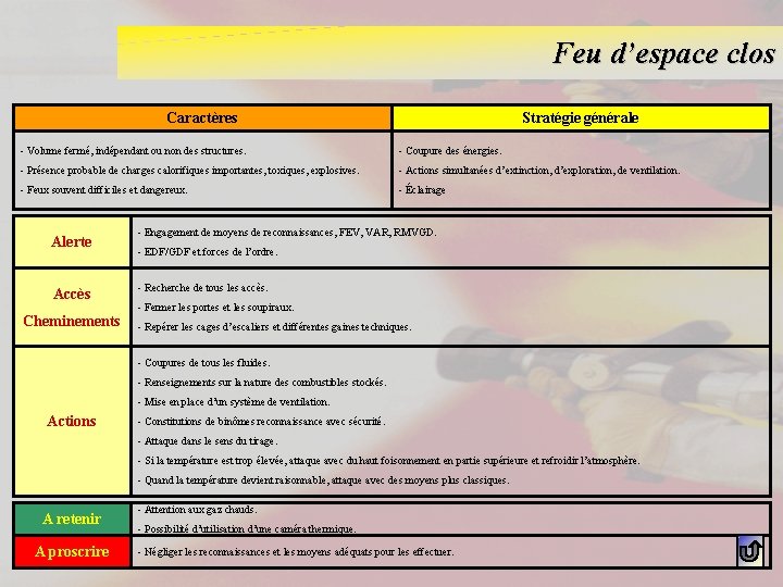 Feu d’espace clos Caractères Stratégie générale - Volume fermé, indépendant ou non des structures.