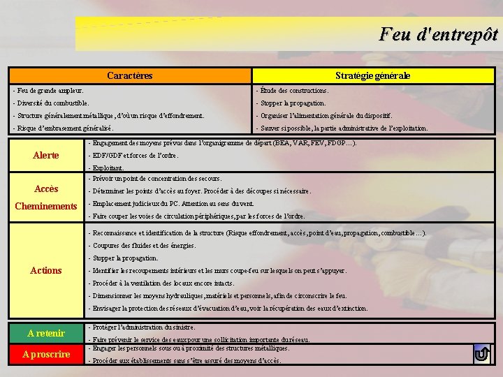 Feu d'entrepôt Caractères Stratégie générale - Feu de grande ampleur. - Étude des constructions.