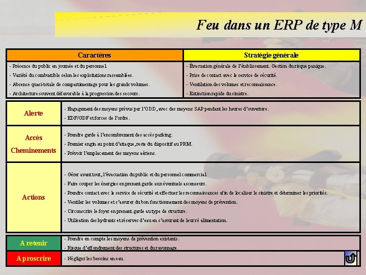 Feu dans un ERP de type M Caractères Stratégie générale - Présence du public