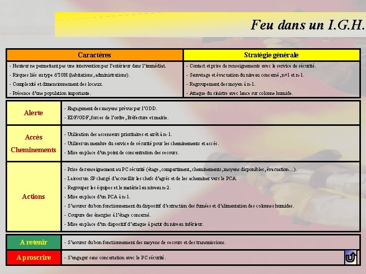 Feu dans un I. G. H. Caractères Stratégie générale - Hauteur ne permettant pas