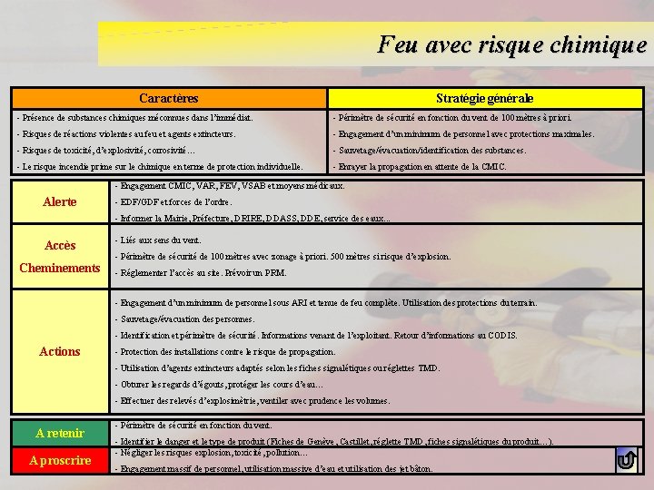 Feu avec risque chimique Caractères Stratégie générale - Présence de substances chimiques méconnues dans