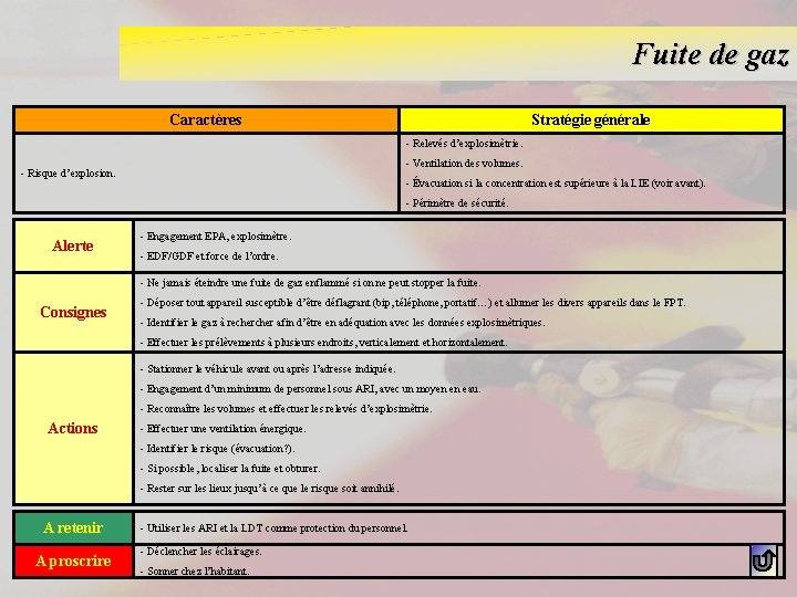 Fuite de gaz Caractères Stratégie générale - Relevés d’explosimètrie. - Ventilation des volumes. -