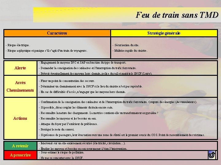 Feu de train sans TMD Caractères Stratégie générale - Risque électrique. - Sécurisation du