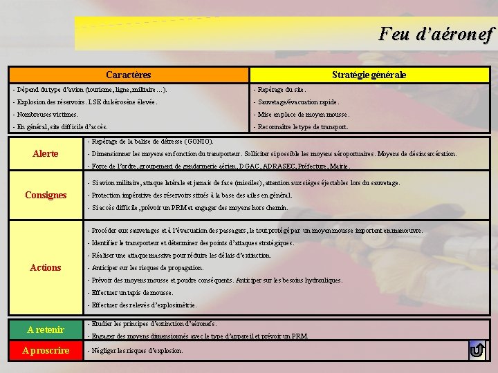 Feu d’aéronef Caractères Stratégie générale - Dépend du type d’avion (tourisme, ligne, militaire…). -