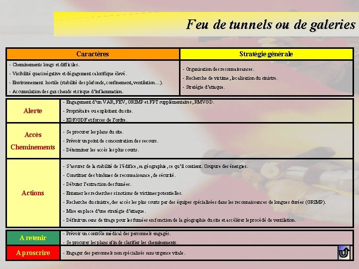 Feu de tunnels ou de galeries Caractères - Cheminements longs et difficiles. - Visibilité