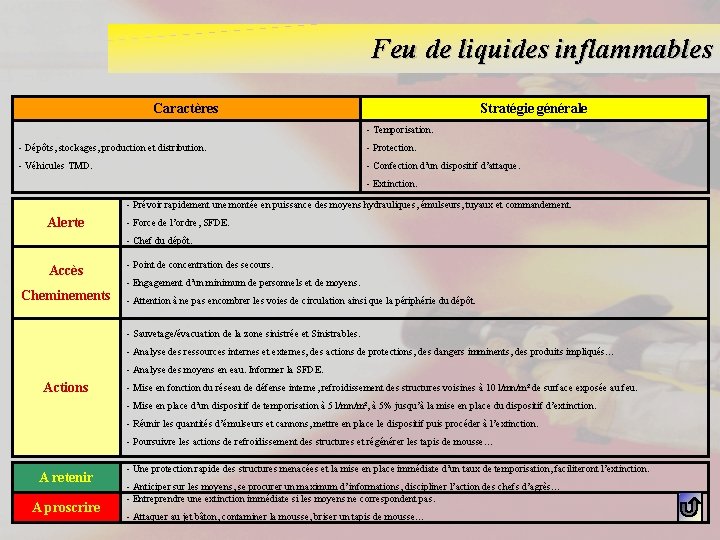 Feu de liquides inflammables Caractères Stratégie générale - Temporisation. - Dépôts, stockages, production et