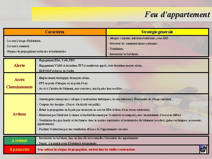 Feu d’appartement Caractères - Locaux à usage d’habitation. - Locaux à sommeil. - Risques