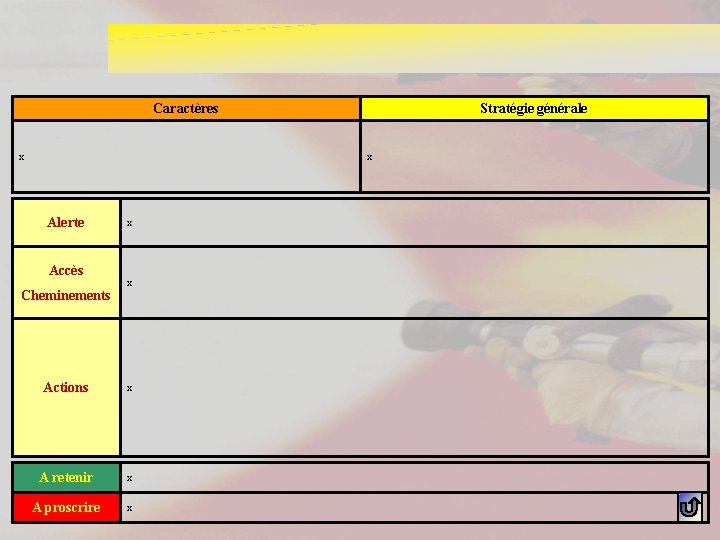 Caractères x Stratégie générale x Alerte Accès Cheminements x x Actions x A retenir