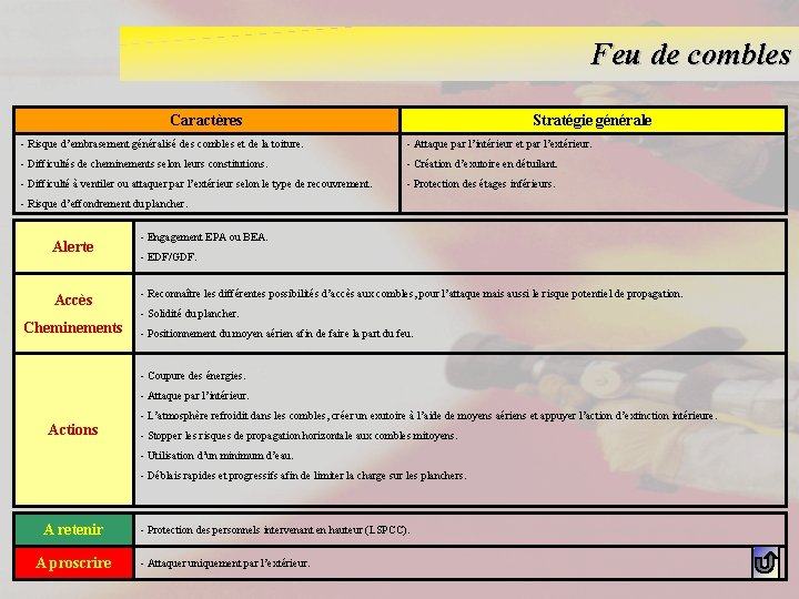 Feu de combles Caractères Stratégie générale - Risque d’embrasement généralisé des combles et de