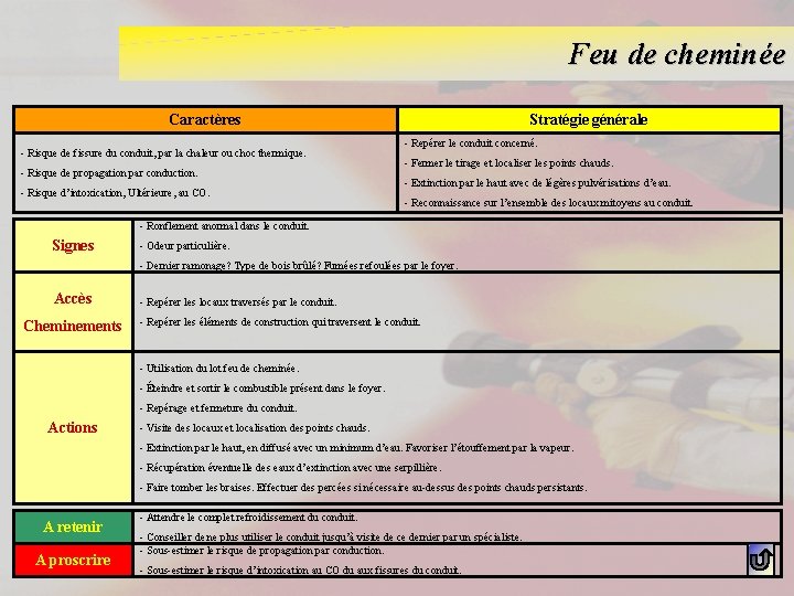 Feu de cheminée Caractères - Risque de fissure du conduit, par la chaleur ou