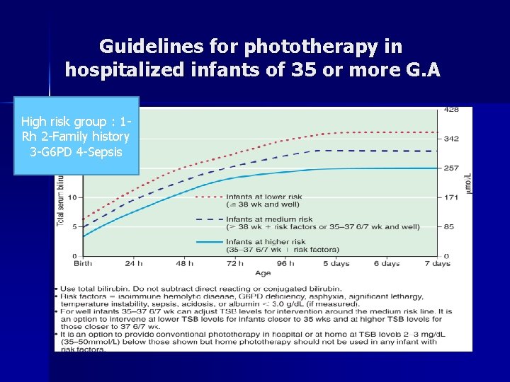 Guidelines for phototherapy in hospitalized infants of 35 or more G. A High risk