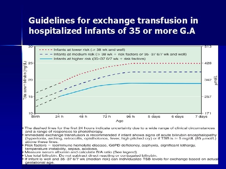 Guidelines for exchange transfusion in hospitalized infants of 35 or more G. A 