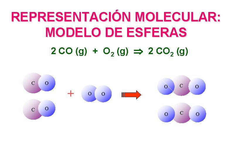 REPRESENTACIÓN MOLECULAR: MODELO DE ESFERAS 2 CO (g) + O 2 (g) 2 CO