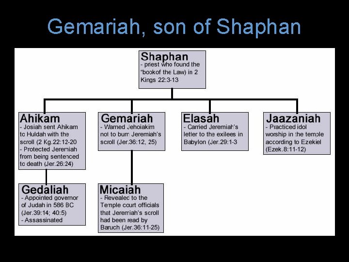 Gemariah, son of Shaphan 
