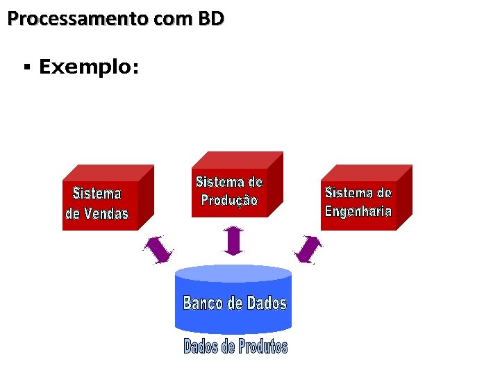 Processamento com BD § Exemplo: 13 