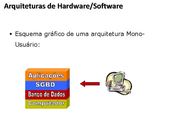 Arquiteturas de Hardware/Software § Esquema gráfico de uma arquitetura Mono. Usuário: 19 19 