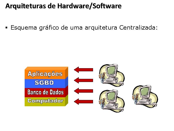 Arquiteturas de Hardware/Software § Esquema gráfico de uma arquitetura Centralizada: 21 