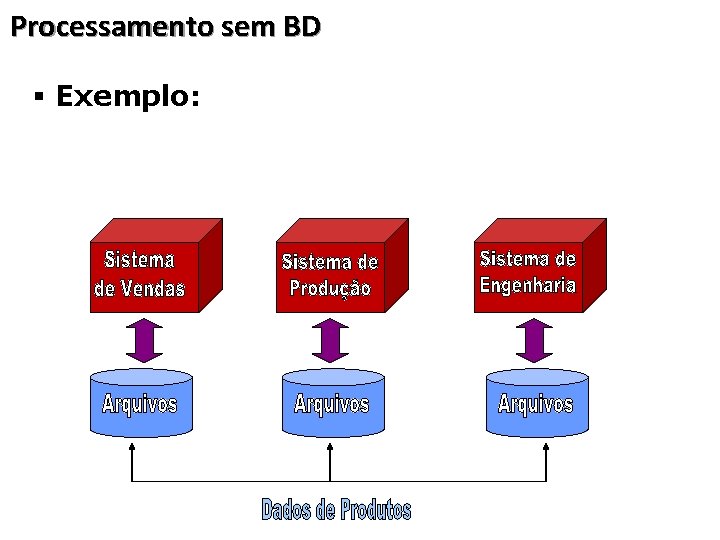 Processamento sem BD § Exemplo: 9 