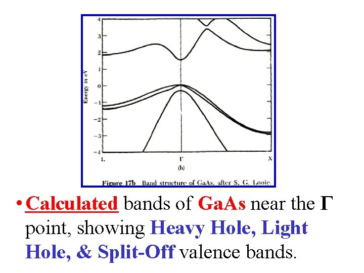  • Calculated bands of Ga. As near the Γ point, showing Heavy Hole,