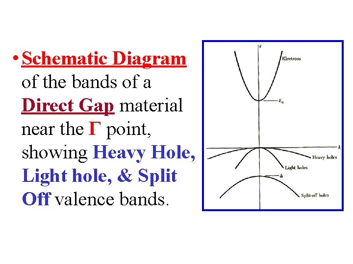  • Schematic Diagram of the bands of a Direct Gap material near the