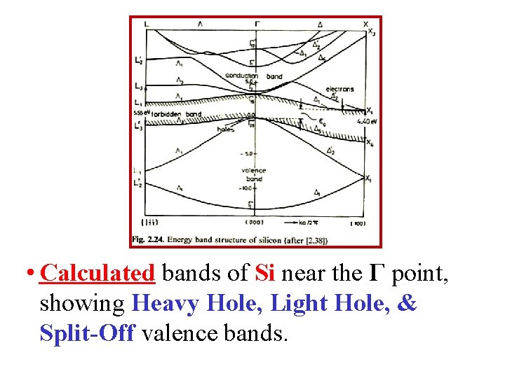  • Calculated bands of Si near the Γ point, showing Heavy Hole, Light