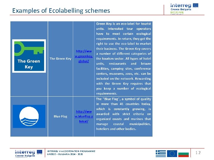 Examples of Ecolabelling schemes Transnational Cooperation Programme Interreg ‘Balkan-Mediterranean 2014 -2020’ INTERREG V-A COOPERATION