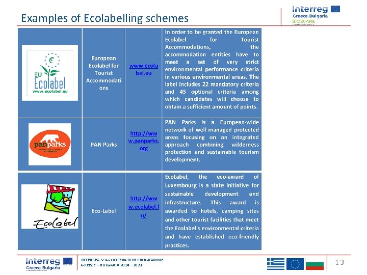 Examples of Ecolabelling schemes Transnational Cooperation Programme Interreg ‘Balkan-Mediterranean 2014 -2020’ INTERREG V-A COOPERATION