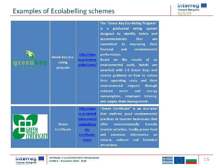 Examples of Ecolabelling schemes Transnational Cooperation Programme Interreg ‘Balkan-Mediterranean 2014 -2020’ INTERREG V-A COOPERATION